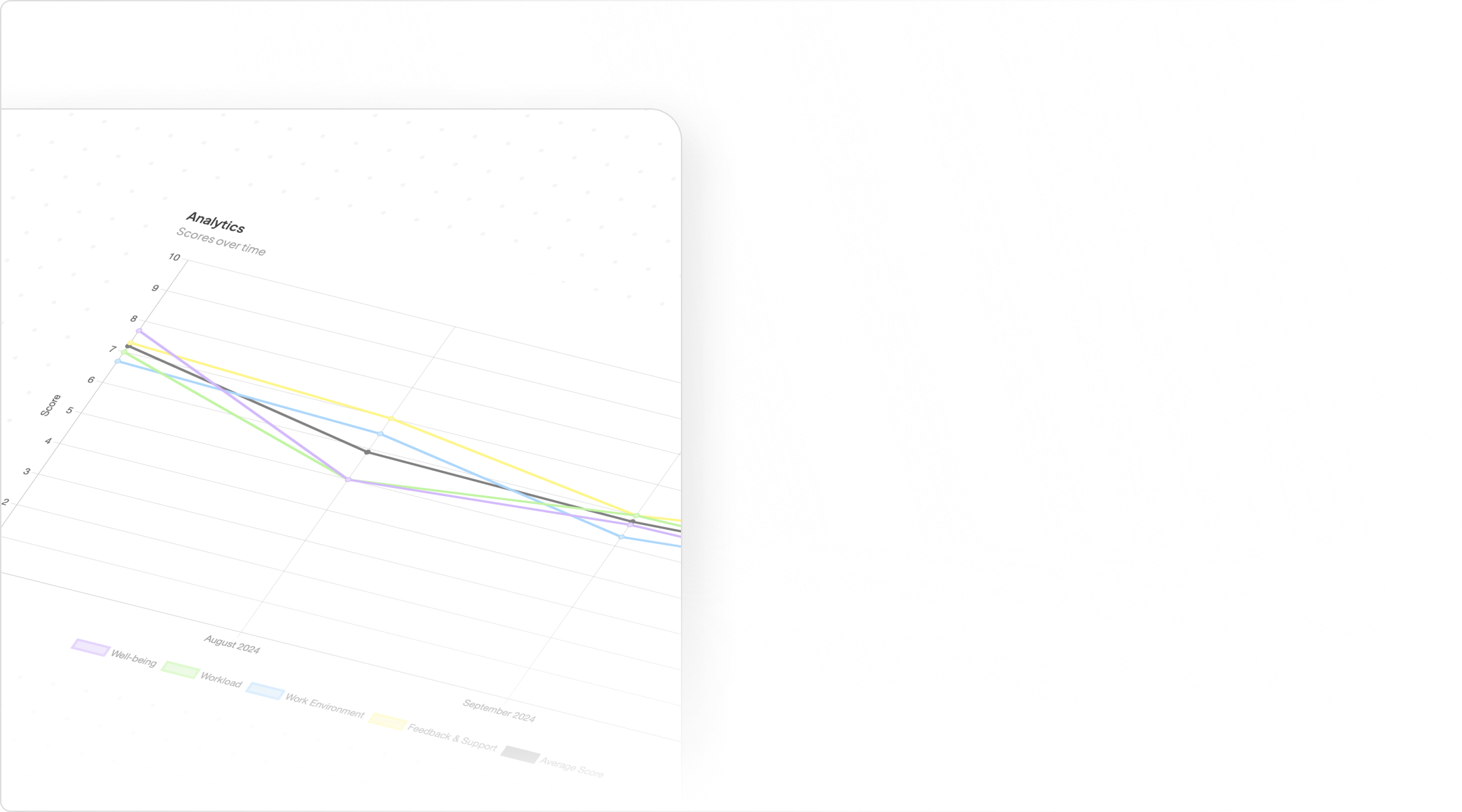 Workcom analytics dashboard showing team performance trends, engagement patterns, and progress visualization over time